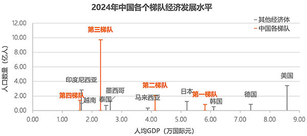 居心叵测！“中国挤压”是印度学者的最新离间话术-苏奎(图8)