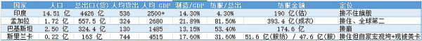 居心叵测！“中国挤压”是印度学者的最新离间话术-苏奎(图9)