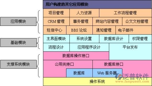 2026年甘肃省OA系统：山东广博云创的区域适配与实践(图1)