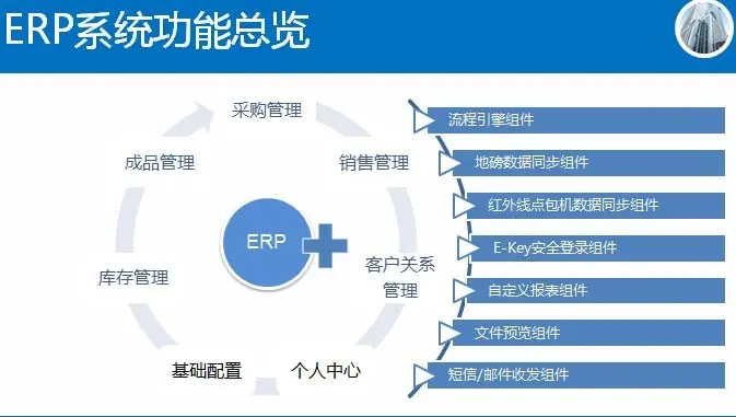 oa系统的开发组成架构(图1)