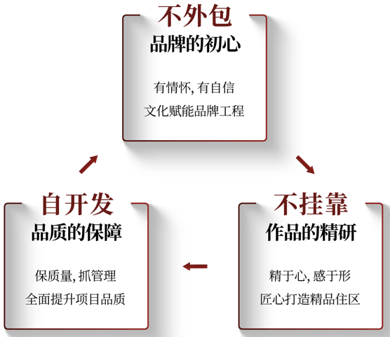 案场直连)德通昆仑序丨属于高新区吗丨雁塔大寨路丨德通置业开发丨毗邻雁塔6小3初(图2)
