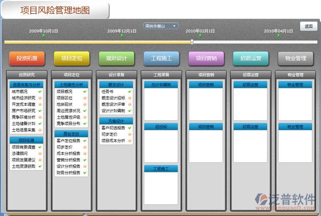 oa办公系统的功能与特点是什(图1)