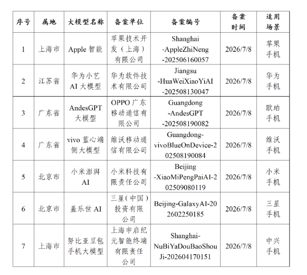 “果链”变软千问们的新身份