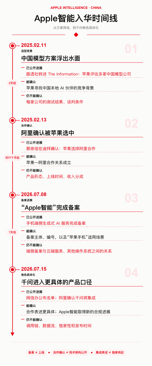 “果链”变软千问们的新身份(图3)