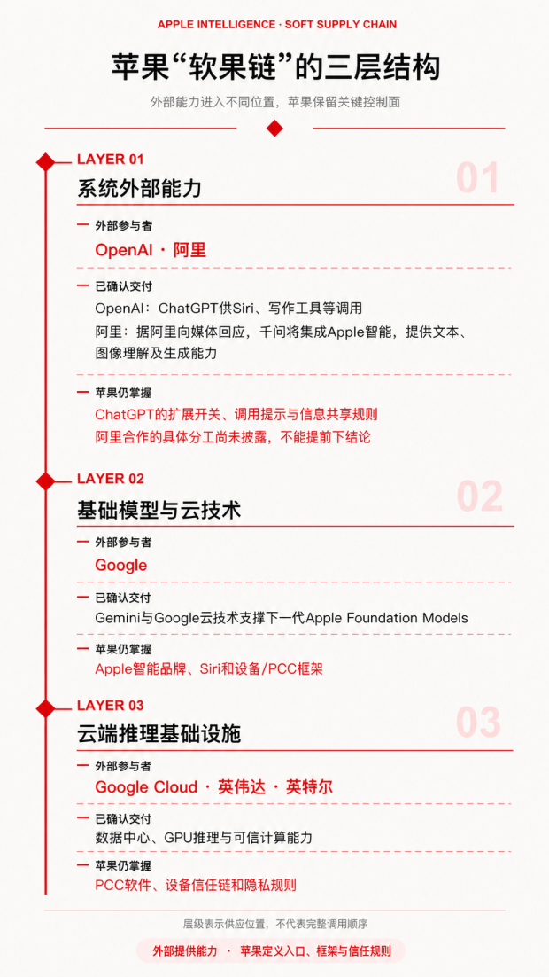“果链”变软千问们的新身份(图8)