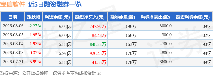 宝信软件（600845）8月6日主力资金净卖出674313万元(图2)