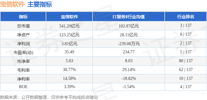 宝信软件（600845）8月6日主力资金净卖出674313万元(图3)