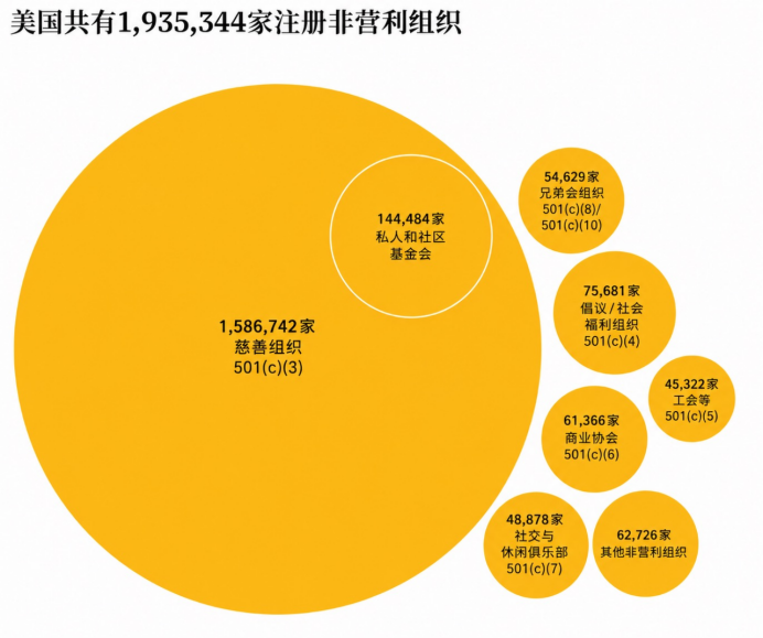 美国“韩红”们提前开抢OA上市的慈善红利(图2)