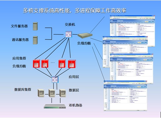 上海软信业“十五五”规划：到2030年产业规模力争达到4万亿元(图1)