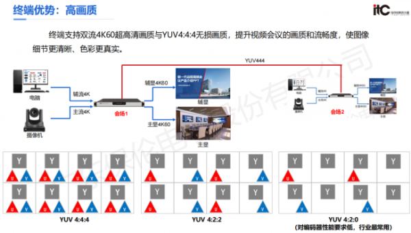 国内远程视频会议系统十大品牌推荐itc保伦股份稳居行业前列(图3)