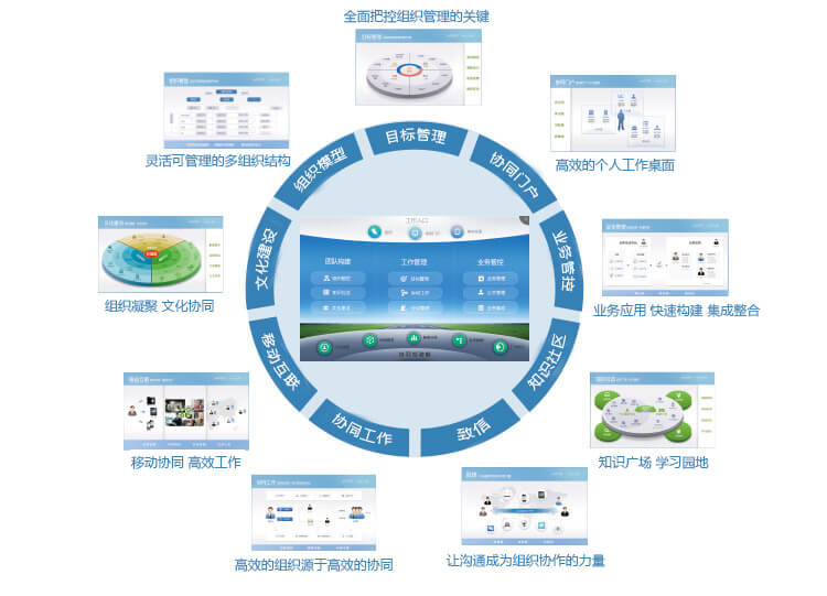 OA办公管理系统软件开发流程是什么(图1)