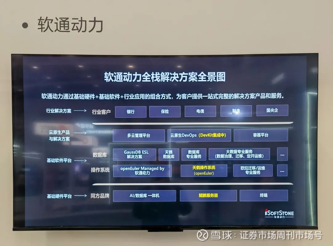 stylecontent(图1)