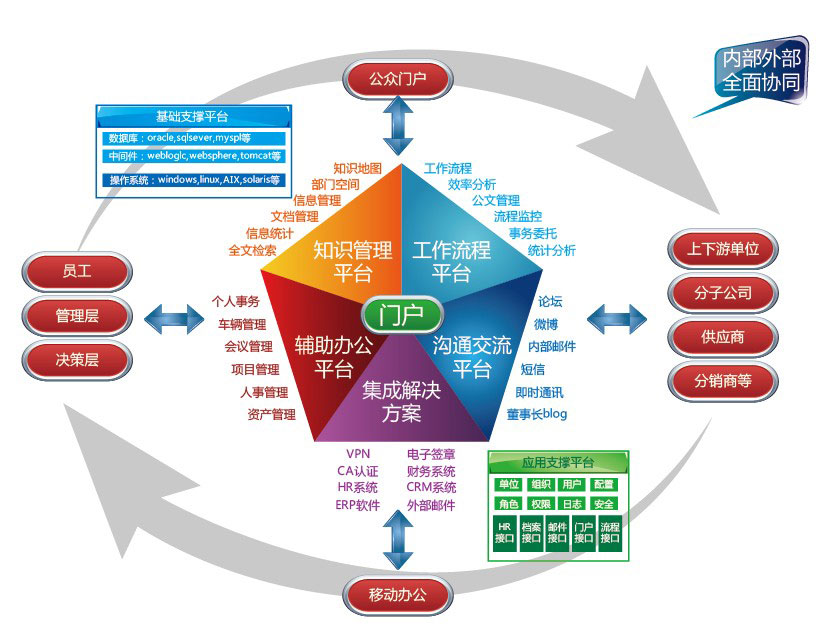 讯天科技的个人主页(图1)