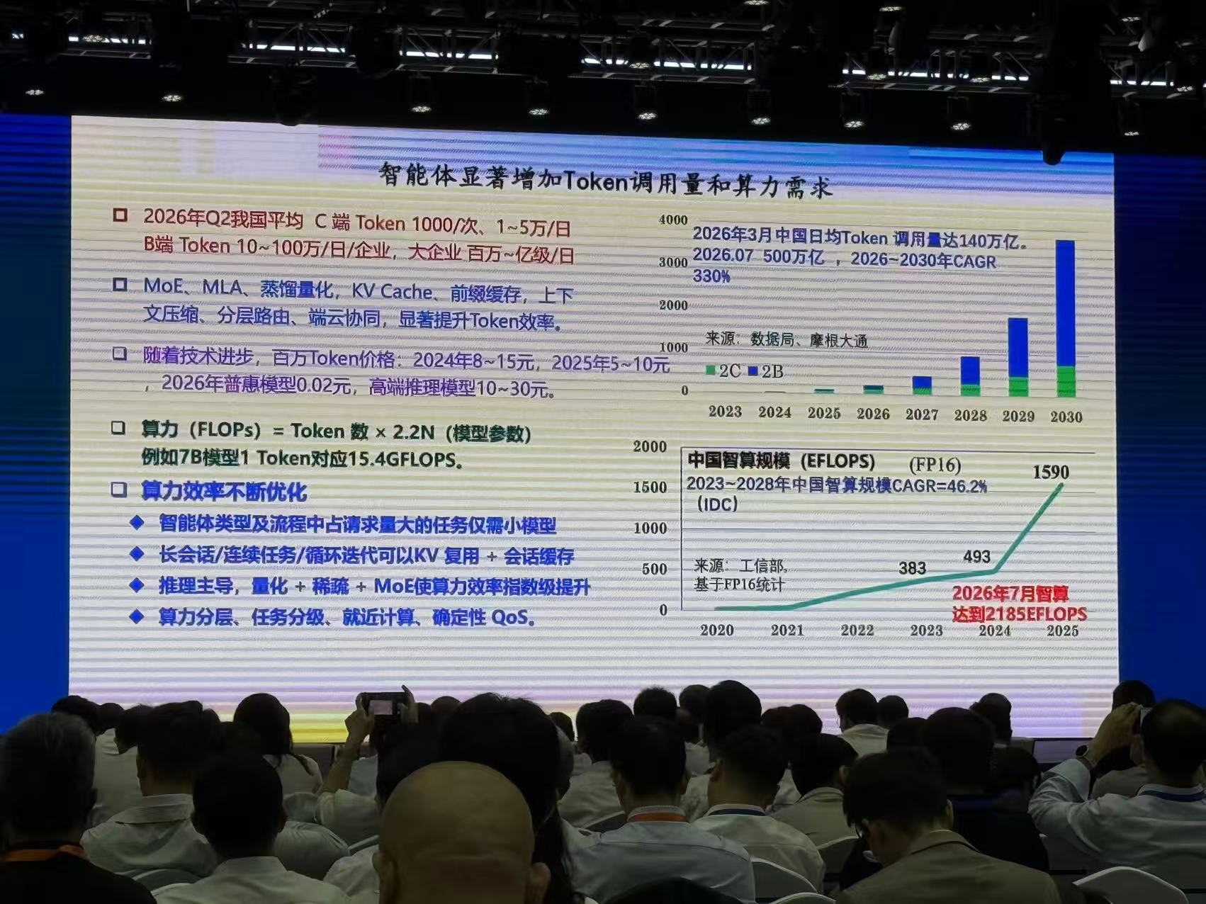 算力租赁潮之后上市公司扎堆“建厂”卖Token(图2)