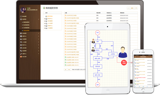 一体化流程驱动的免费OA系统(图1)