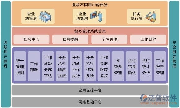 oacn简单智慧的管理(图1)